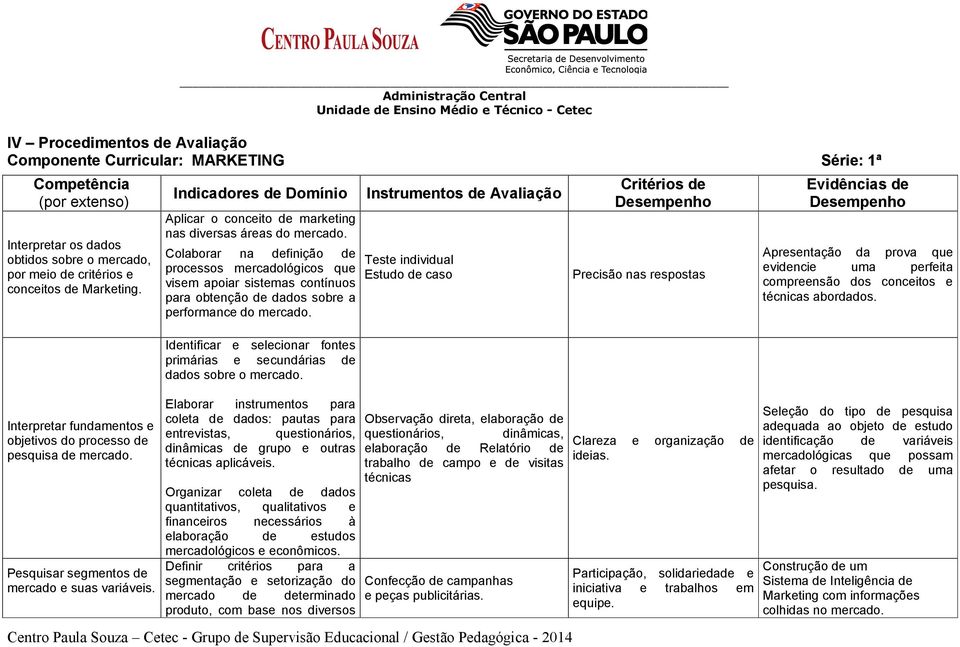 Indicadores de Domínio Aplicar o conceito de marketing nas diversas áreas do mercado.