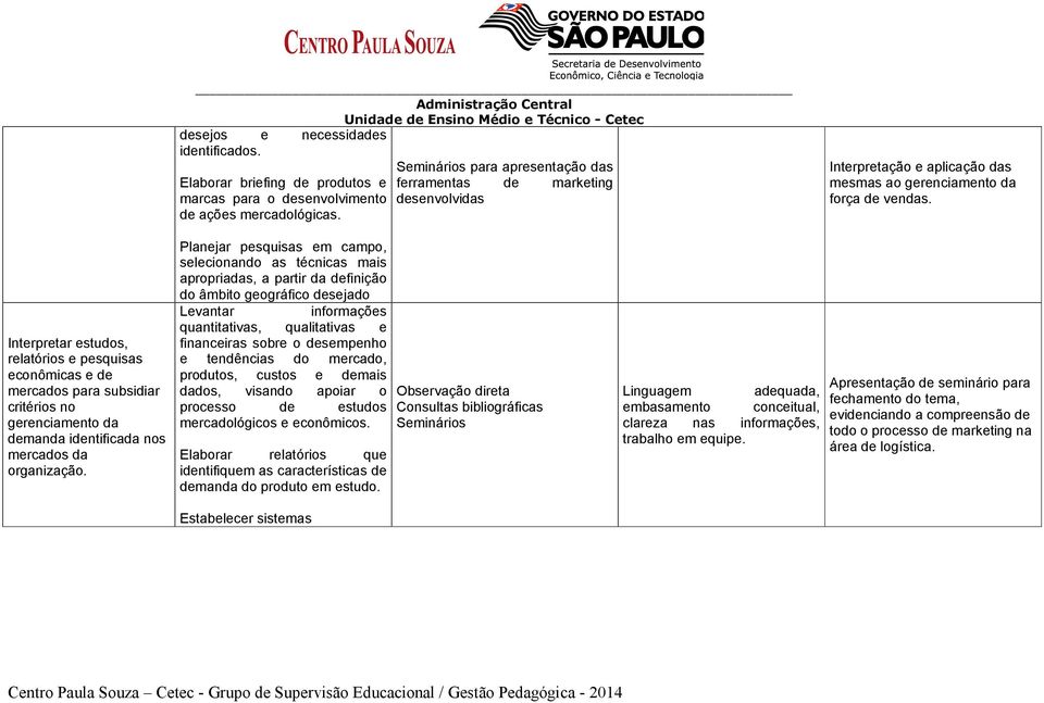 Interpretar estudos, relatórios e pesquisas econômicas e de mercados para subsidiar critérios no gerenciamento da demanda identificada nos mercados da organização.