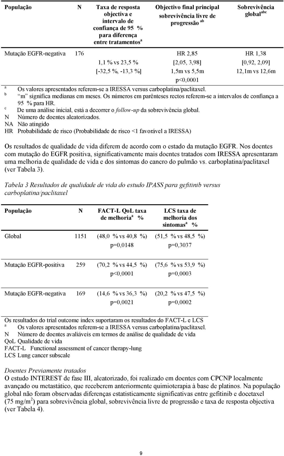 carboplatina/paclitaxel. b m significa medianas em meses. Os números em parênteses rectos referem-se a intervalos de confiança a 95 % para HR.