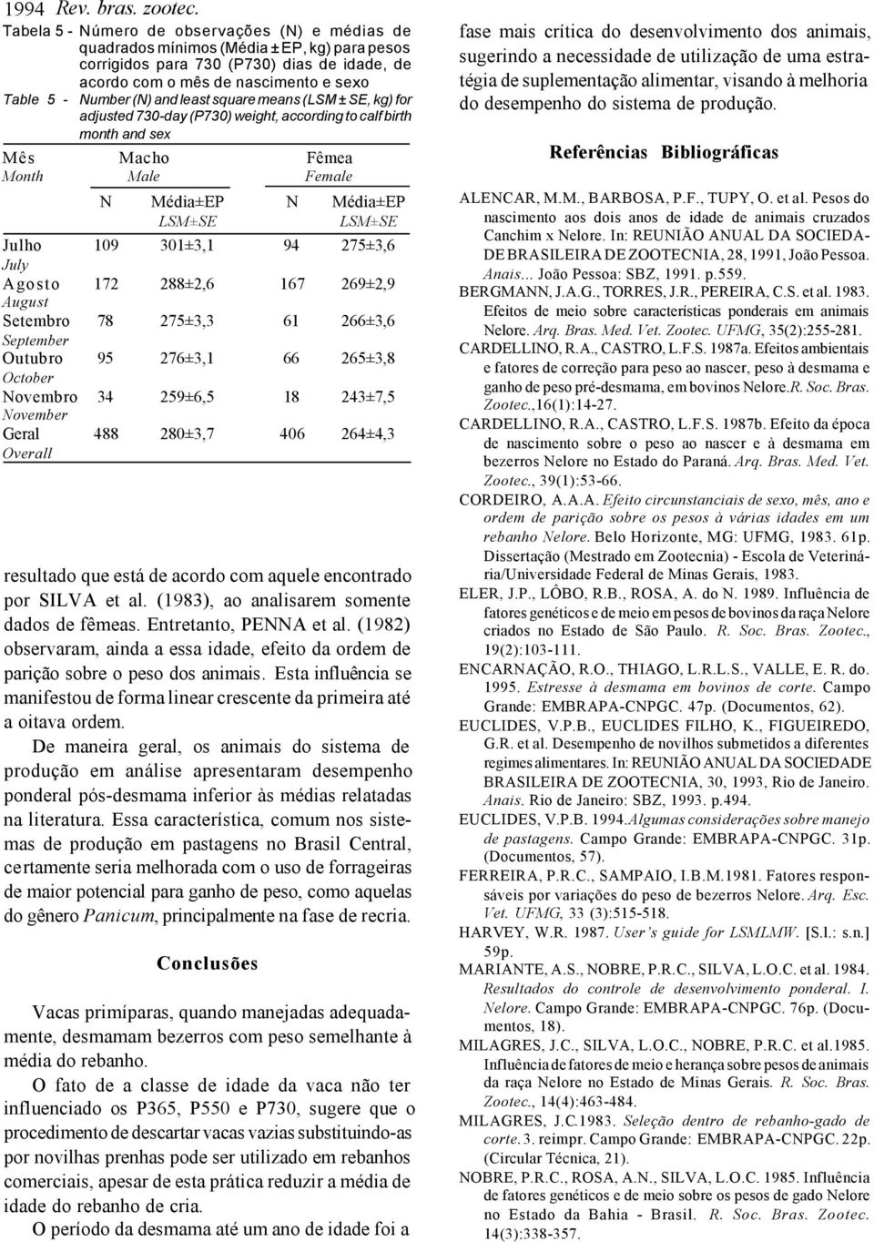 and least square means (LSM ± SE, kg) for adjusted 730-day (P730) weight, according to calf birth month and sex Mês Macho Fêmea Month Male Female N Média±EP N Média±EP LSM±SE LSM±SE Julho 109 301±3,1