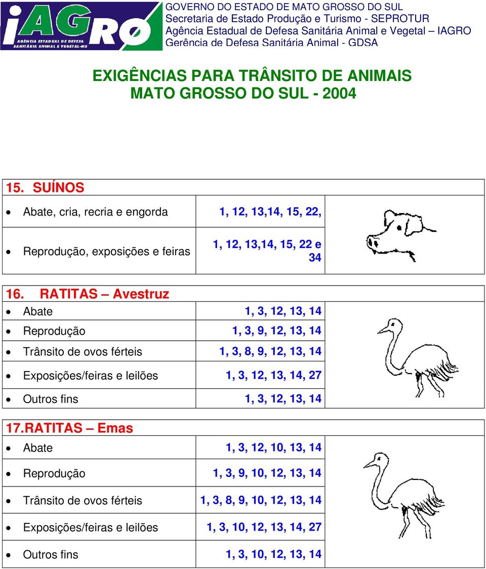 Exposições/feiras e leilões 1, 3, 12, 13, 14, 27 Outros fins 1, 3, 12, 13, 14 17.