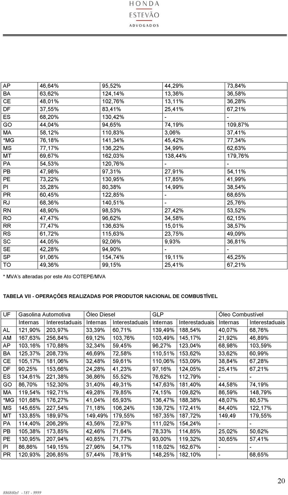 35,28% 80,38% 14,99% 38,54% PR 60,45% 122,85% - 68,65% RJ 68,36% 140,51% - 25,76% RN 48,90% 98,53% 27,42% 53,52% RO 47,47% 96,62% 34,58% 62,15% RR 77,47% 136,63% 15,01% 38,57% RS 61,72% 115,63%