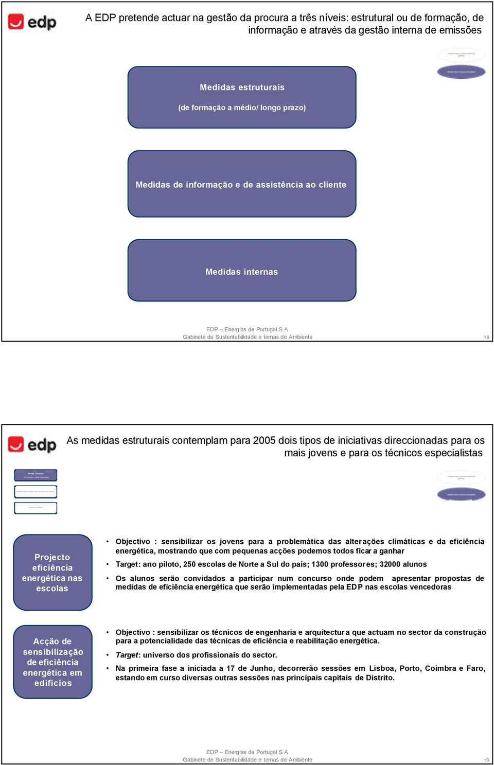 Sustentabilidade e temas de Ambiente 18 As medidas estruturais contemplam para 2005 dois tipos de iniciativas direccionadas para os mais jovens e para os técnicos especialistas Projecto eficiência