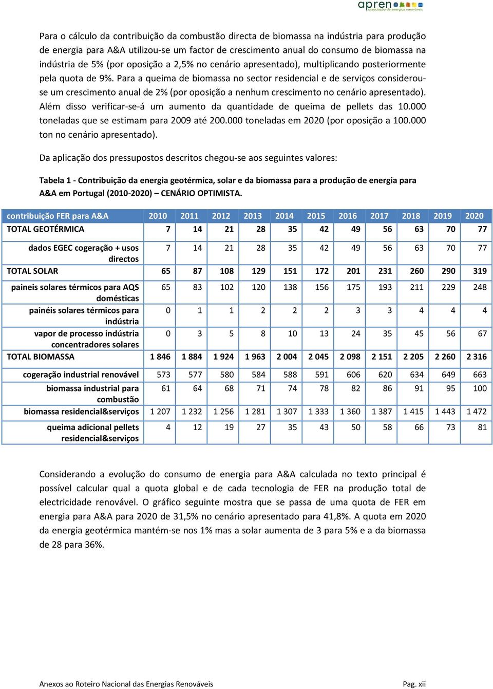 Para a queima de biomassa no sector residencial e de serviços considerouse um crescimento anual de 2% (por oposição a nenhum crescimento no cenário apresentado).