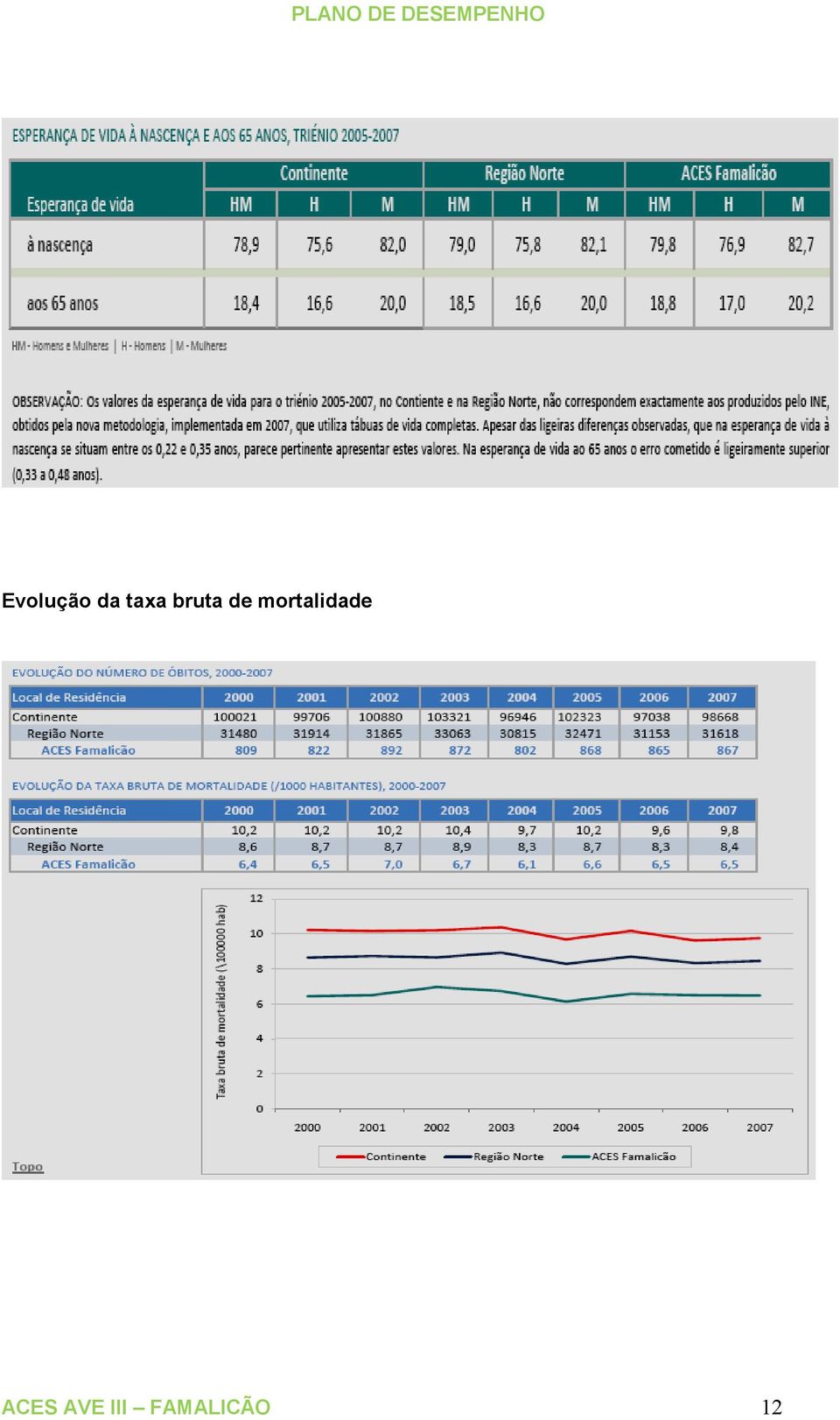 mortalidade