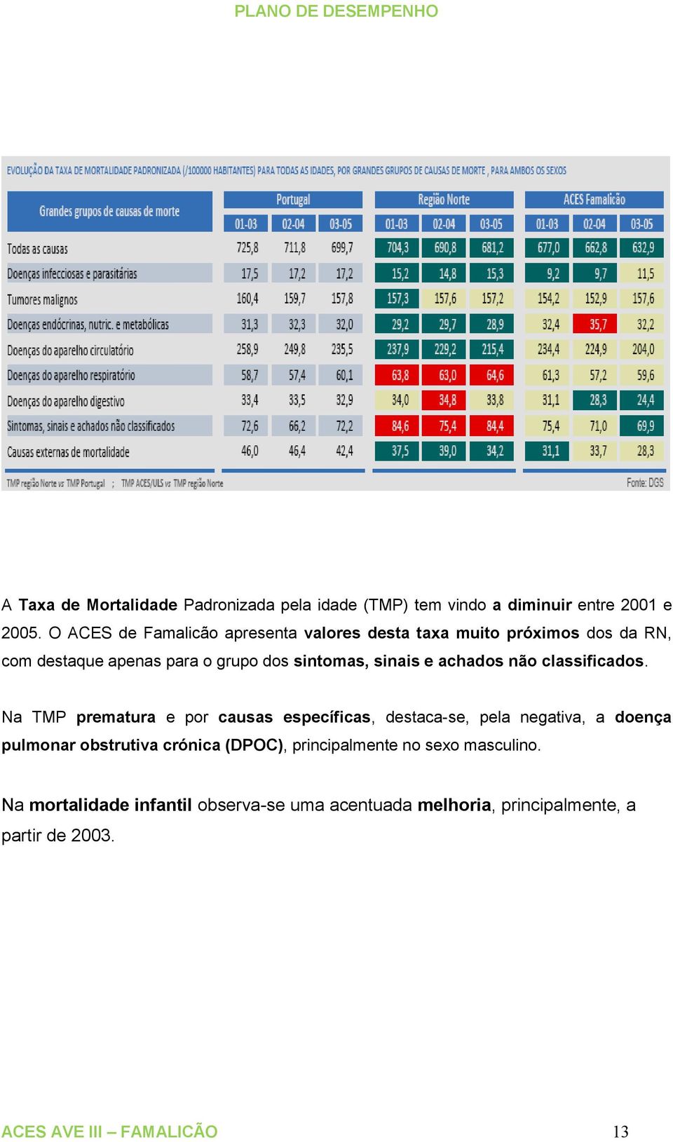 e achados não classificados.