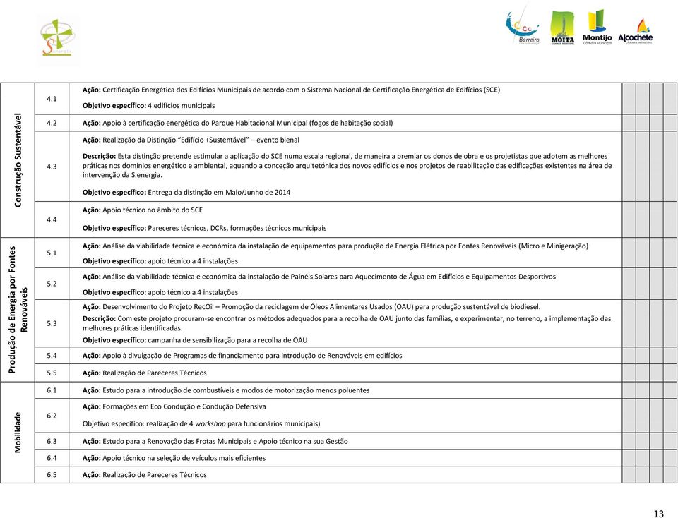 2 Ação: Apoio à certificação energética do Parque Habitacional Municipal (fogos de habitação social) Ação: Realização da Distinção Edifício +Sustentável evento bienal 4.