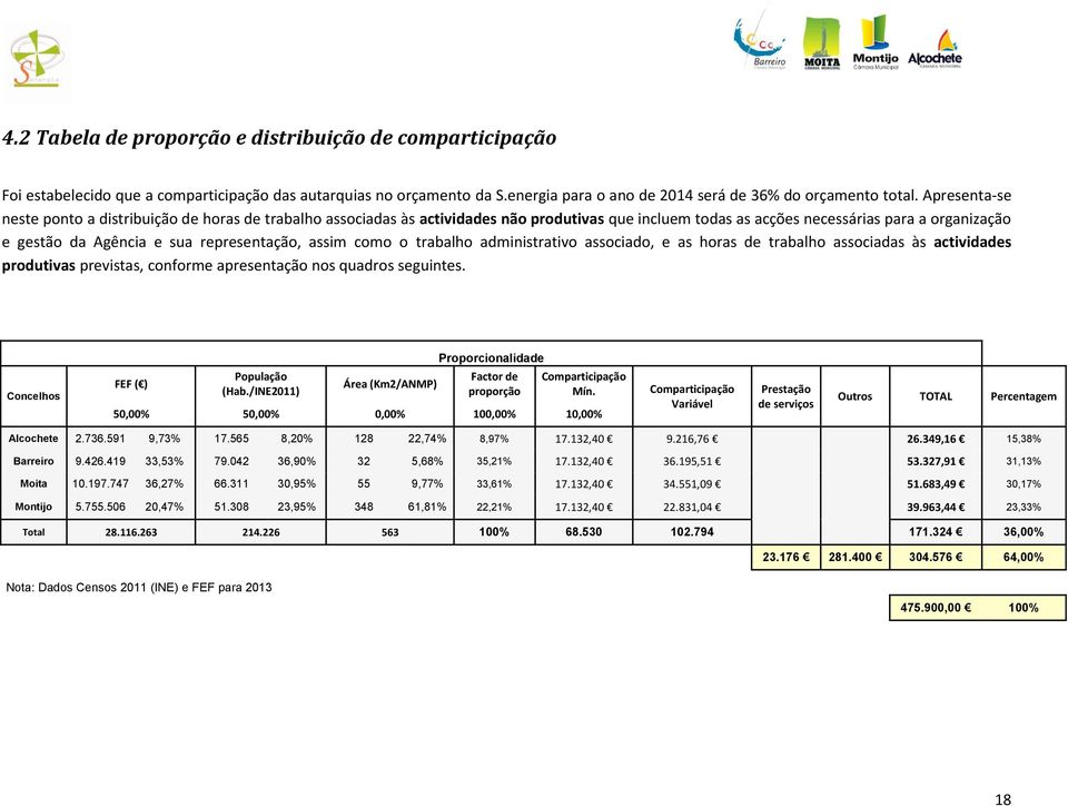 representação, assim como o trabalho administrativo associado, e as horas de trabalho associadas às actividades produtivas previstas, conforme apresentação nos quadros seguintes.