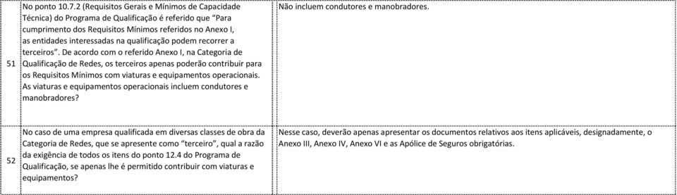 qualificação podem recorrer a terceiros.