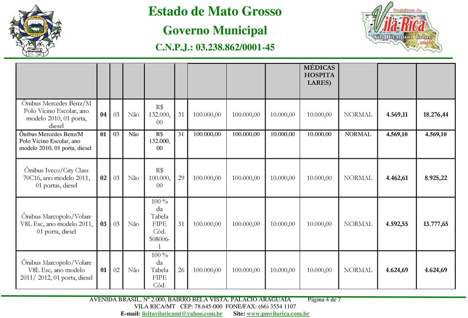 0, 01 03 Não 13.0, 31 1.0, 1.0, 10.0, 10.0, NORMAL 4.569,11 18.76,44 31 1.0, 1.0, 10.0, 10.0, NORMAL 4.569,10 4.569,10 Ônibus Iveco/City Class 70C16, ano modelo 011, 01 portas, 0 03 Não 1.0, 9 1.