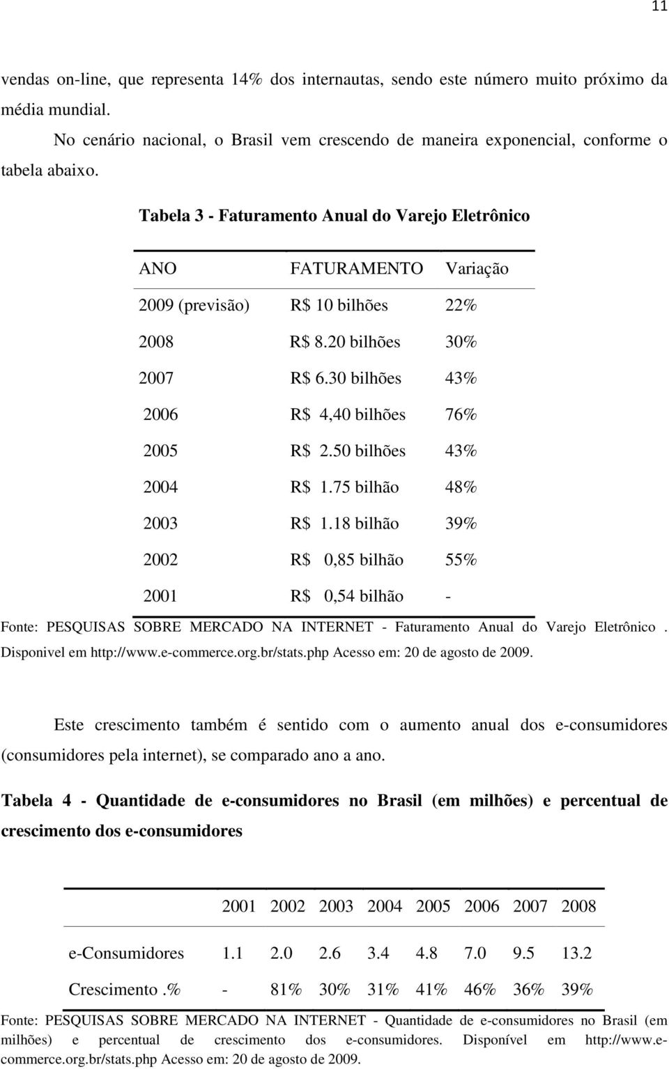 50 bilhões 43% 2004 R$ 1.75 bilhão 48% 2003 R$ 1.18 bilhão 39% 2002 R$ 0,85 bilhão 55% 2001 R$ 0,54 bilhão - Fonte: PESQUISAS SOBRE MERCADO NA INTERNET - Faturamento Anual do Varejo Eletrônico.