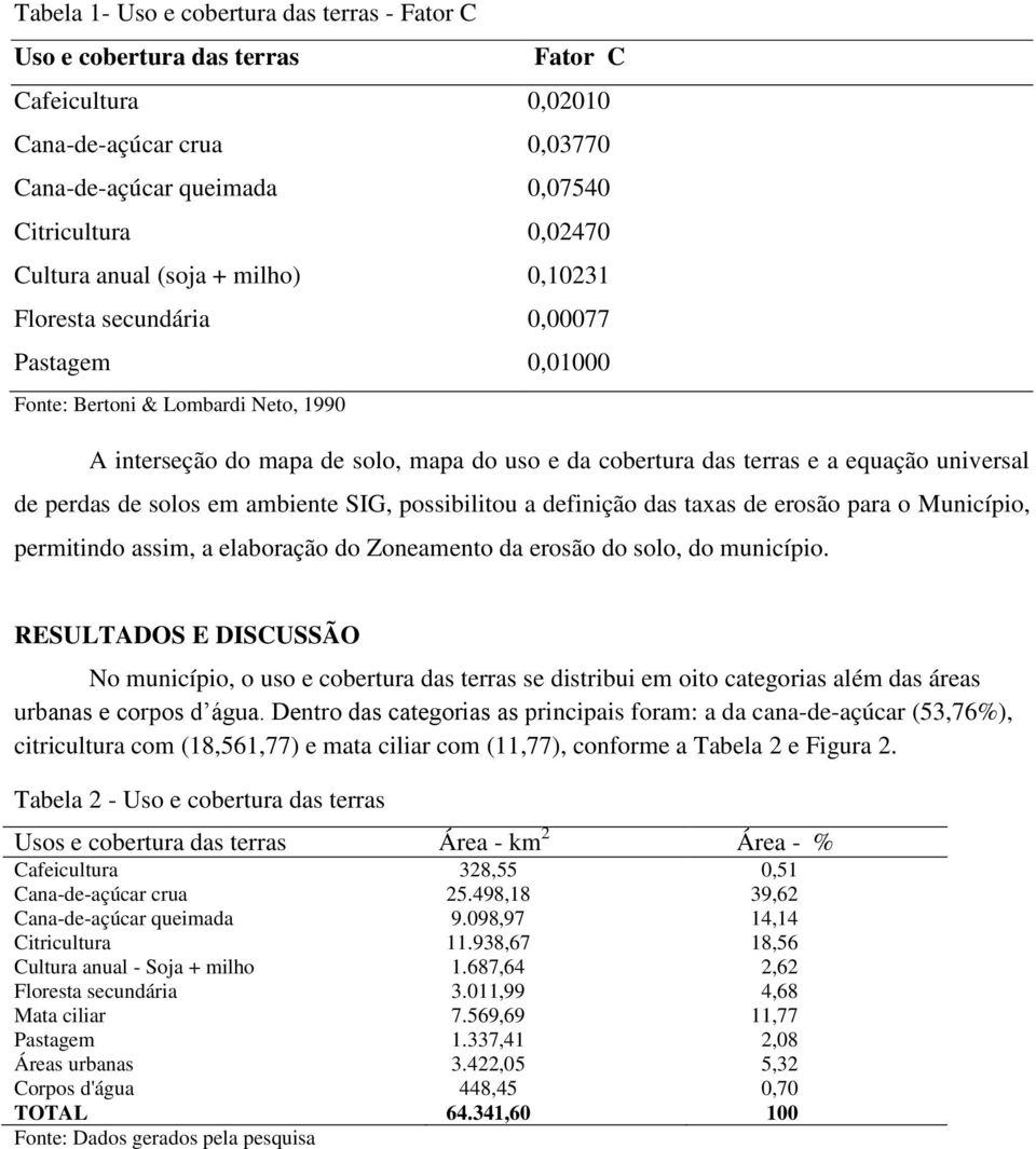 perdas de solos em ambiente SIG, possibilitou a definição das taxas de erosão para o Município, permitindo assim, a elaboração do Zoneamento da erosão do solo, do município.