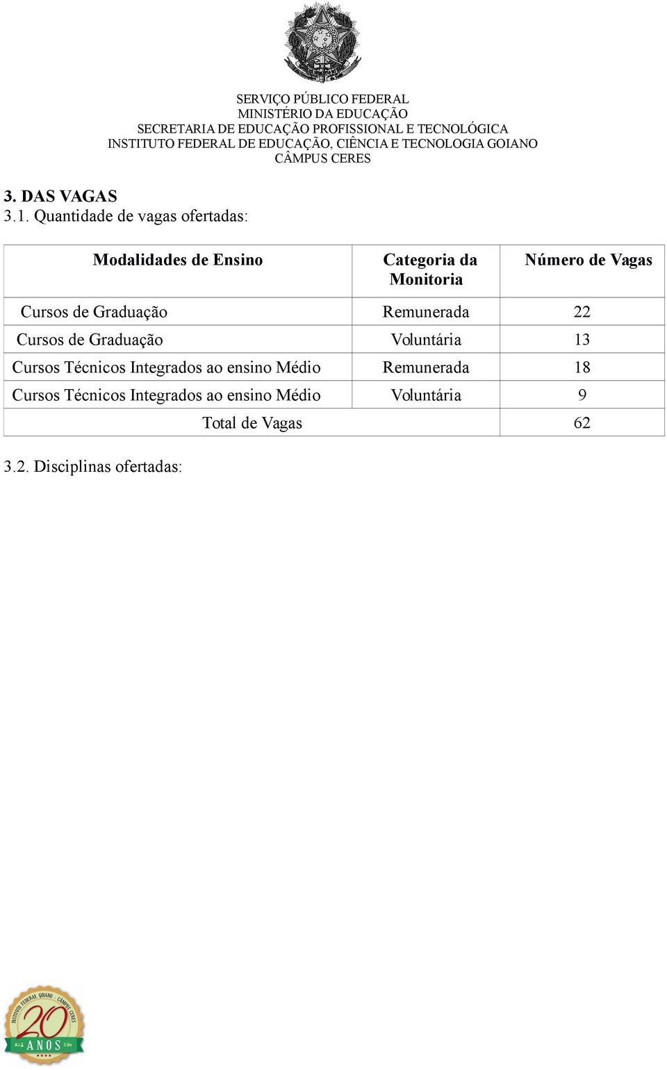 de Vagas Cursos de Graduação Remunerada 22 Cursos de Graduação Voluntária 13 Cursos