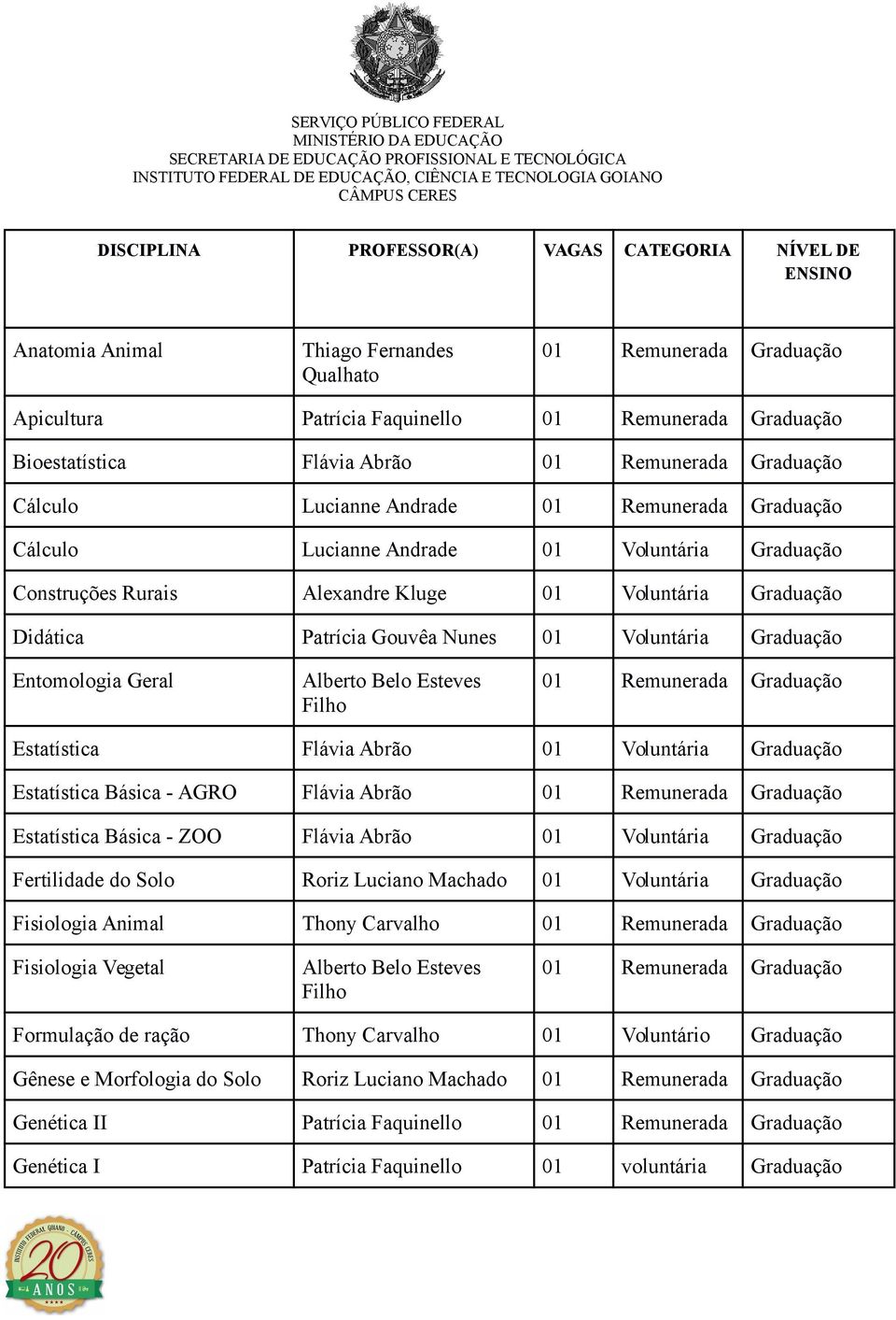 Patrícia Gouvêa Nunes 01 Voluntária Graduação Entomologia Geral Alberto Belo Esteves Filho 01 Remunerada Graduação Estatística Flávia Abrão 01 Voluntária Graduação Estatística Básica - AGRO Flávia