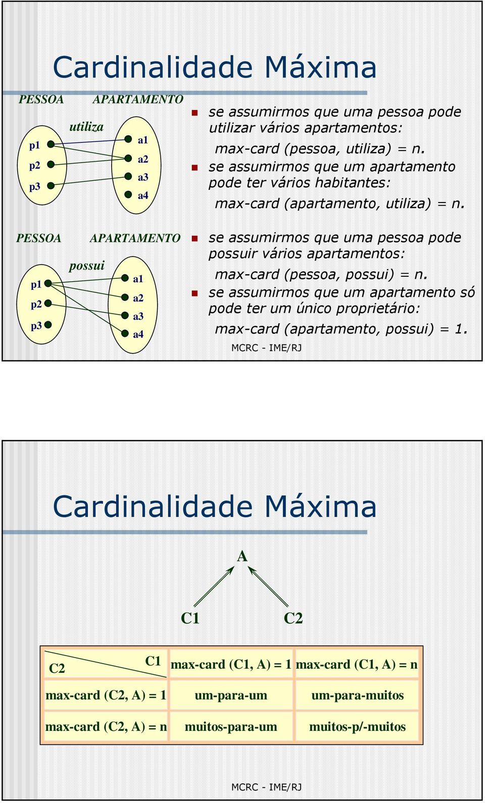 PESSOA p1 p2 p3 possui APARTAMENTO a1 a2 a3 a4 se assumirmos que uma pessoa pode possuir vários apartamentos: max-card (pessoa, possui) = n.