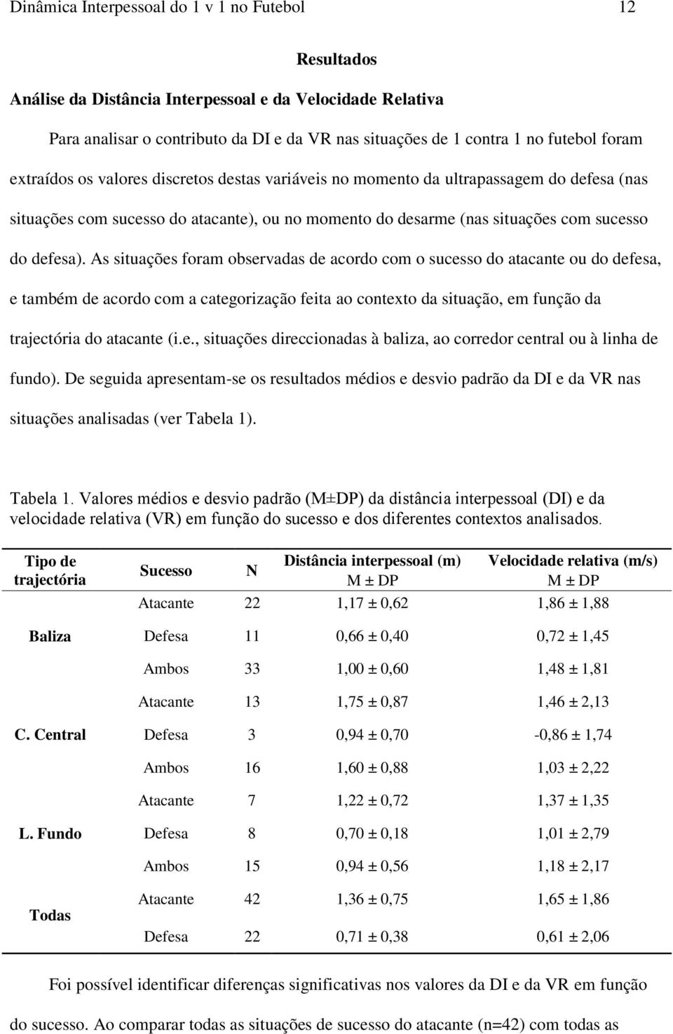 As situações foram observadas de acordo com o sucesso do atacante ou do defesa, e também de acordo com a categorização feita ao contexto da situação, em função da trajectória do atacante (i.e., situações direccionadas à baliza, ao corredor central ou à linha de fundo).