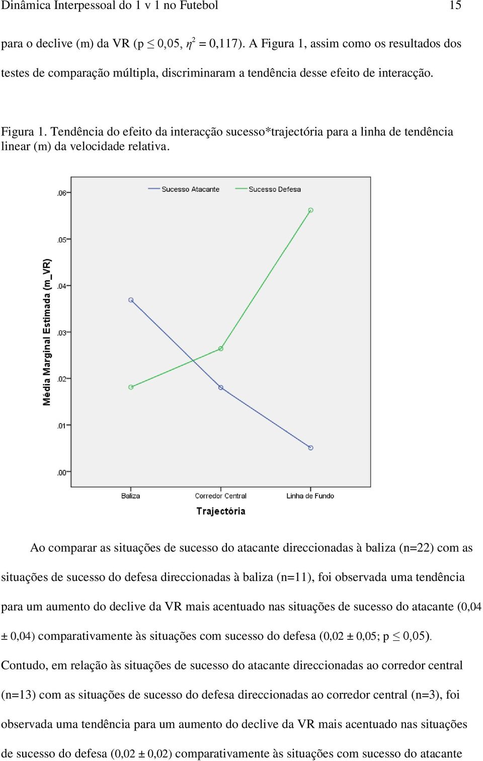 Ao comparar as situações de sucesso do atacante direccionadas à baliza (n=22) com as situações de sucesso do defesa direccionadas à baliza (n=11), foi observada uma tendência para um aumento do