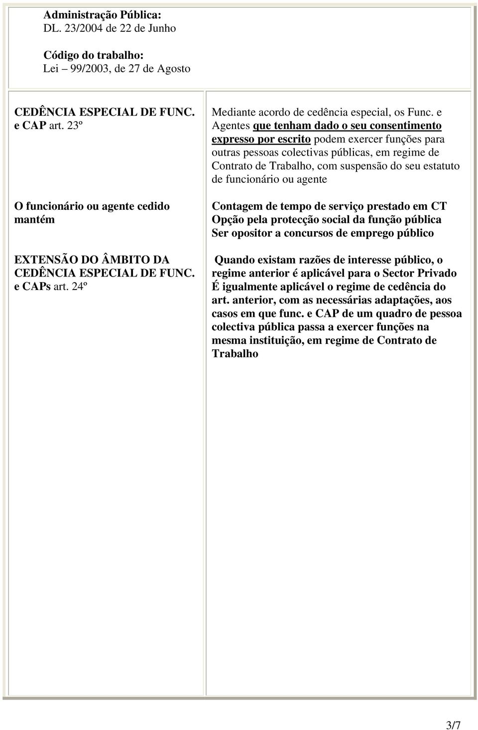 e Agentes que tenham dado o seu consentimento expresso por escrito podem exercer funções para outras pessoas colectivas públicas, em regime de Contrato de Trabalho, com suspensão do seu estatuto de