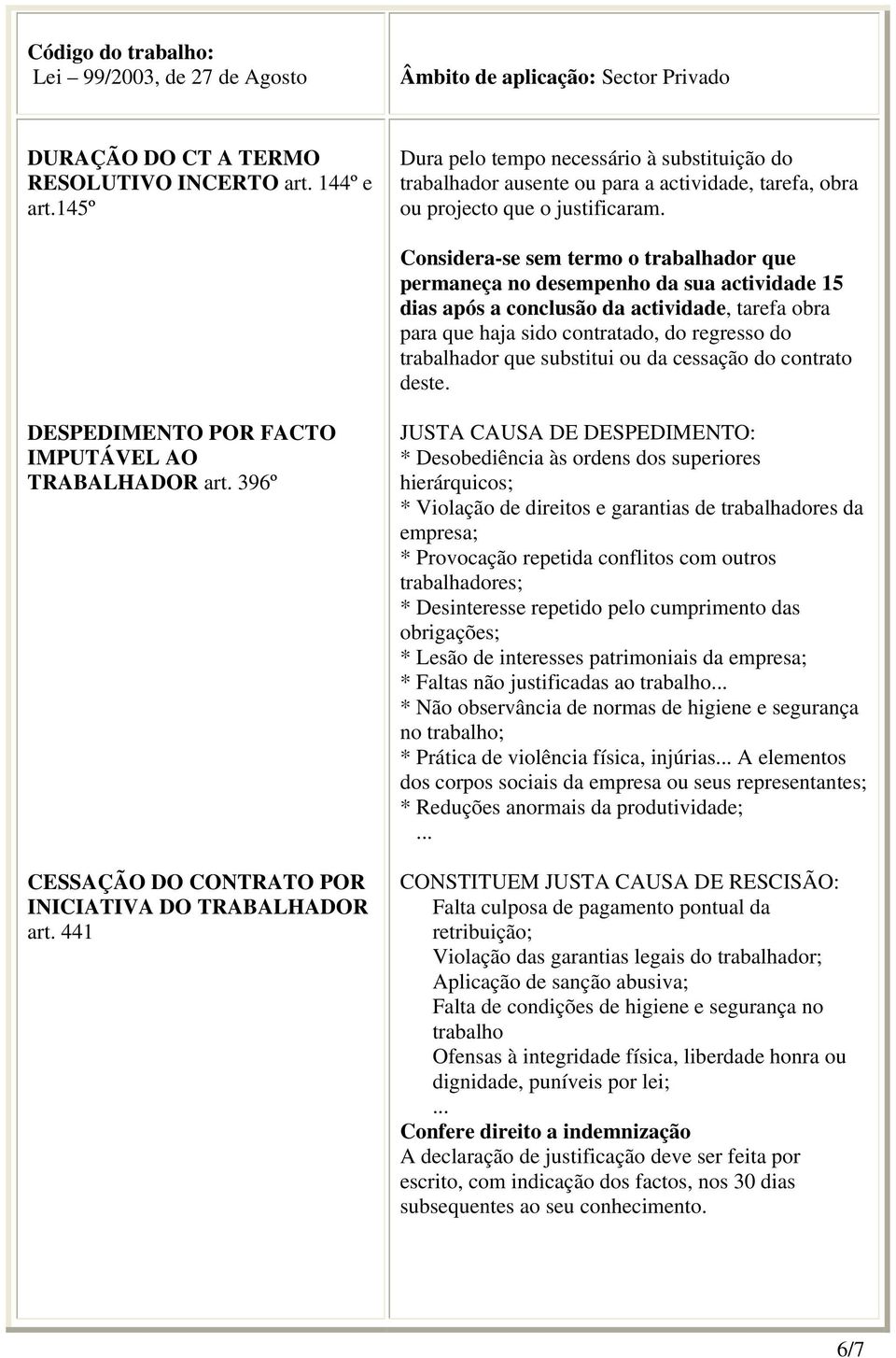 Considera-se sem termo o trabalhador que permaneça no desempenho da sua actividade 15 dias após a conclusão da actividade, tarefa obra para que haja sido contratado, do regresso do trabalhador que