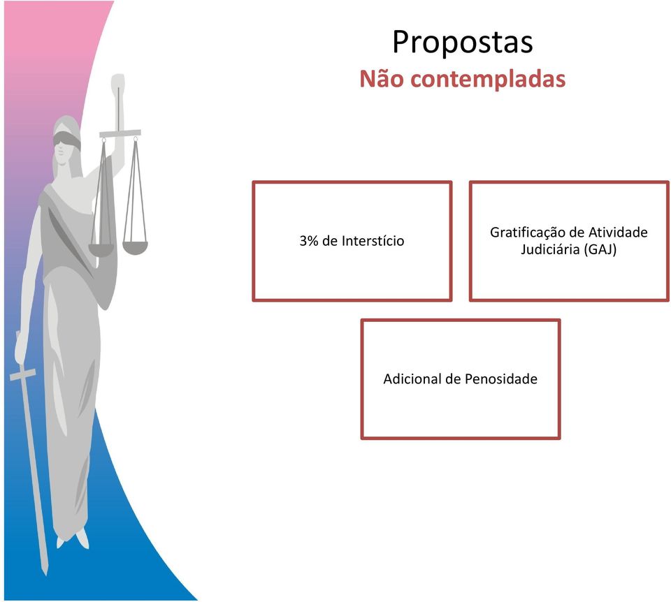 Gratificação de Atividade