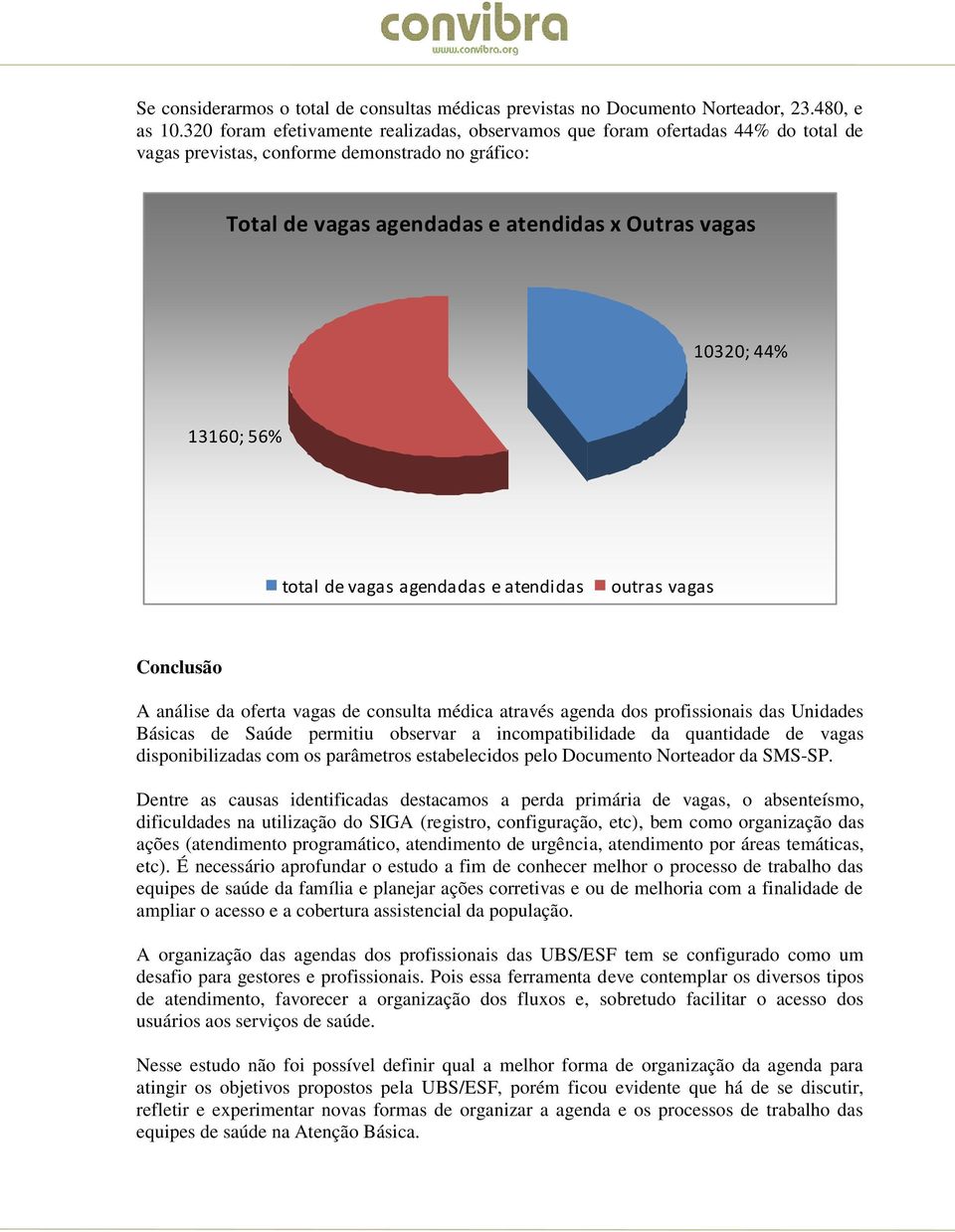 13160; 56% total de vagas agendadas e atendidas outras vagas Conclusão A análise da oferta vagas de consulta médica através agenda dos profissionais das Unidades Básicas de Saúde permitiu observar a