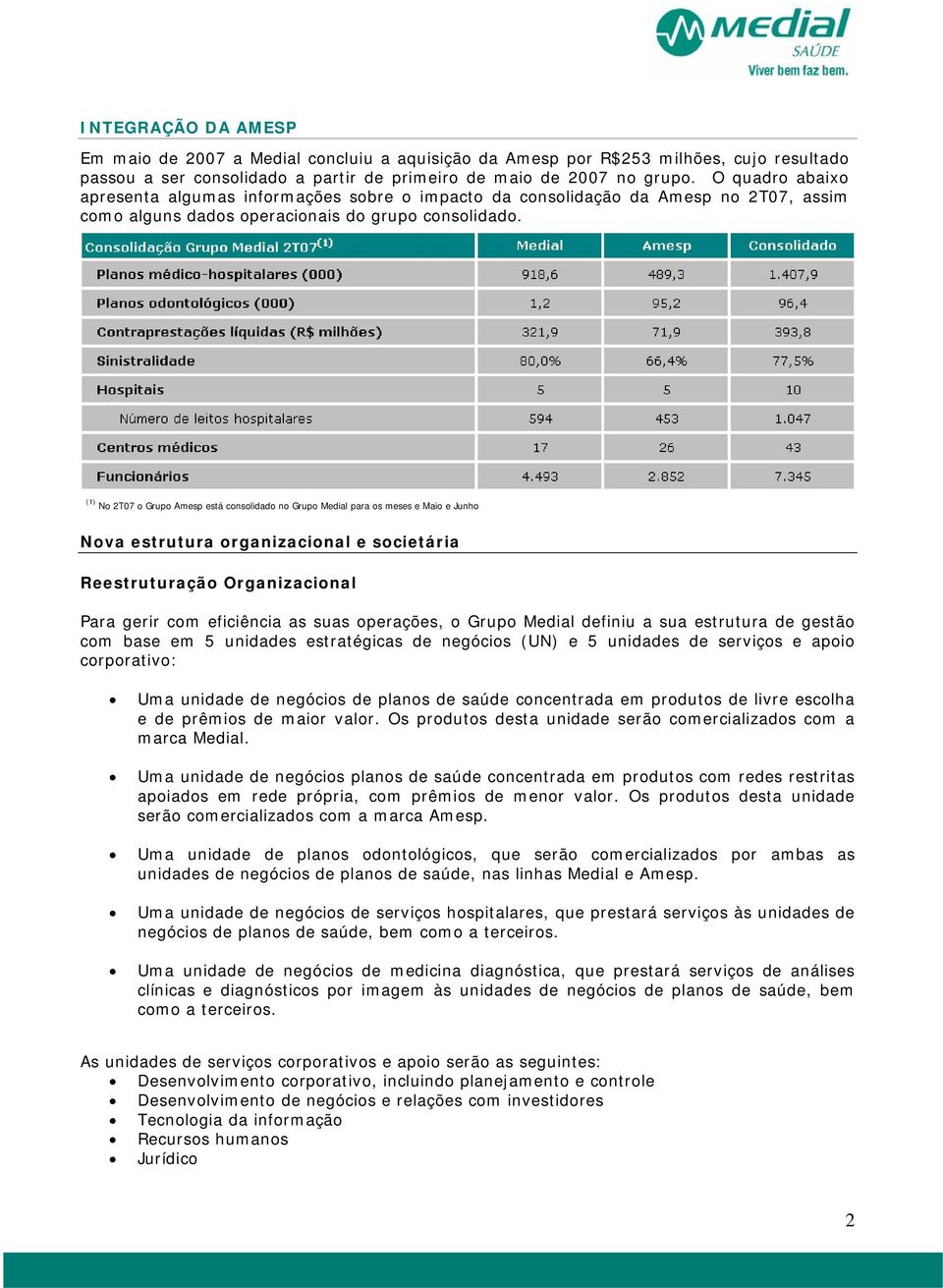 (1) No 2T07 o Grupo Amesp está consolidado no Grupo Medial para os meses e Maio e Junho Nova estrutura organizacional e societária Reestruturação Organizacional Para gerir com eficiência as suas