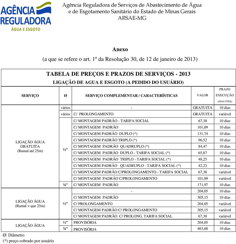 Diâmetro (*) preço cobrado por usuário vários GRATUITA 10 dias vários C/ PROLONGAMENTO GRATUITA variável C/ MONTAGEM PADRÃO TARIFA SOCIAL 67,38 10 dias C/ MONTAGEM PADRÃO 101,09 10 dias C/ MONTAGEM