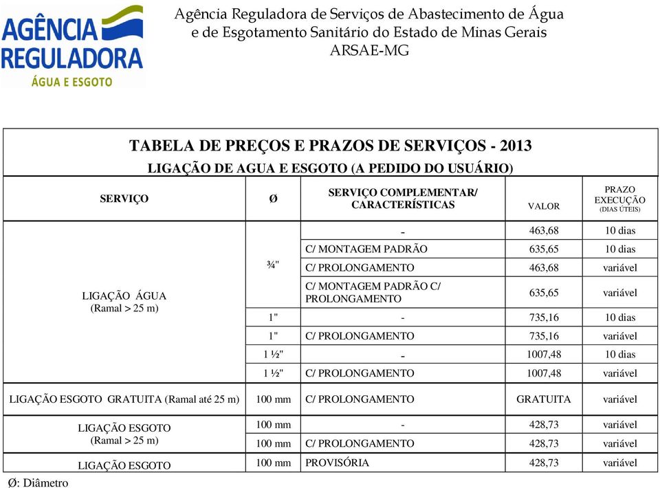 1007,48 10 dias 1 C/ PROLONGAMENTO 1007,48 variável LIGAÇÃO ESGOTO GRATUITA (Ramal até 25 m) 100 mm C/ PROLONGAMENTO GRATUITA variável Ø: