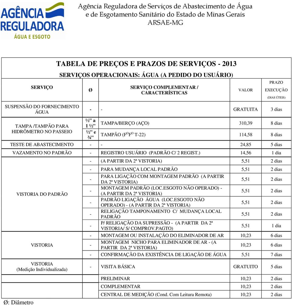 ) 14,56 1 dia VISTORIA DO PADRÃO VISTORIA VISTORIA (Medição Individualizada) Ø: Diâmetro (A PARTIR DA 2ª VISTORIA) 5,51 2 dias PARA MUDANÇA LOCAL PADRÃO 5,51 2 dias PARA LIGAÇÃO COM MONTAGEM PADRÃO