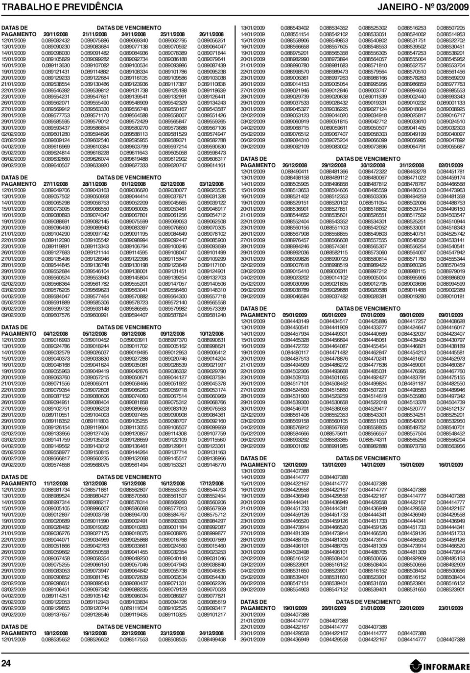 0,089086188 0,089079641 16/01/2009 0,089113630 0,089107082 0,089100534 0,089093986 0,089087439 19/01/2009 0,089121431 0,089114882 0,089108334 0,089101786 0,089095238 20/01/2009 0,089129233