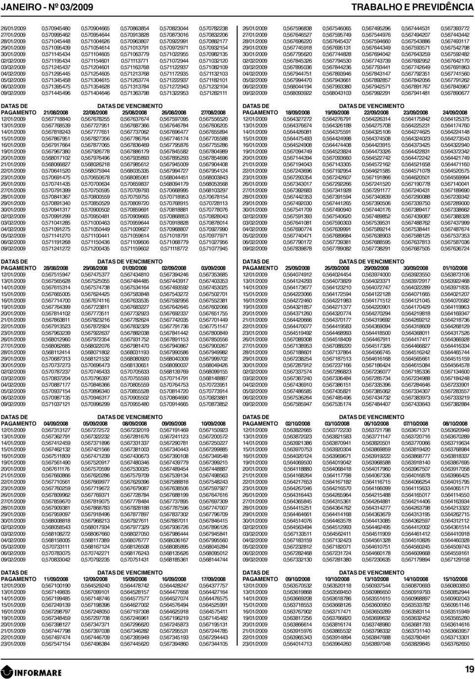 0,570982135 02/02/2009 0,571195434 0,571154601 0,571113771 0,571072944 0,571032120 03/02/2009 0,571245437 0,571204601 0,571163768 0,571122937 0,571082109 04/02/2009 0,571295445 0,571254605