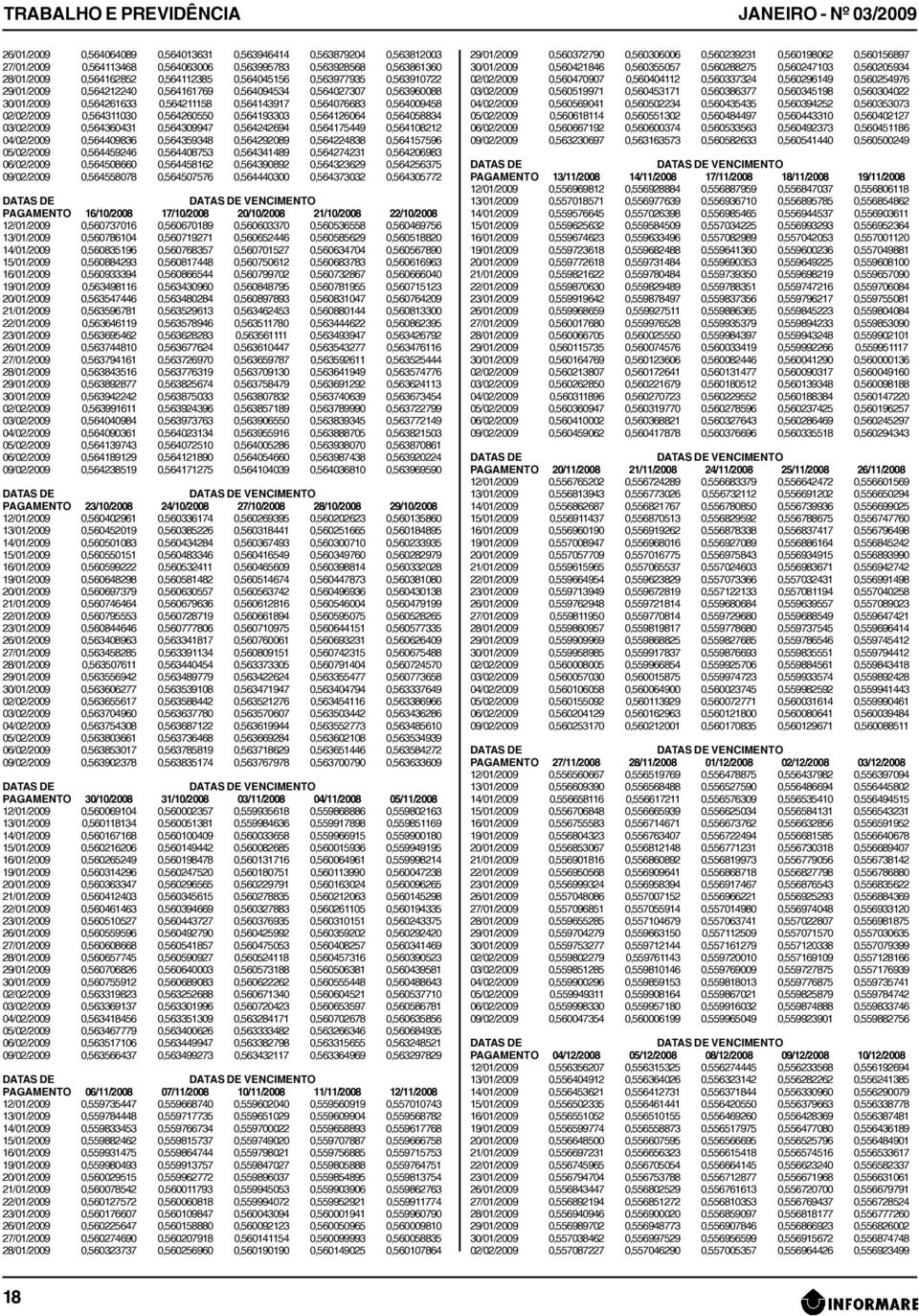 0,564009458 02/02/2009 0,564311030 0,564260550 0,564193303 0,564126064 0,564058834 03/02/2009 0,564360431 0,564309947 0,564242694 0,564175449 0,564108212 04/02/2009 0,564409836 0,564359348