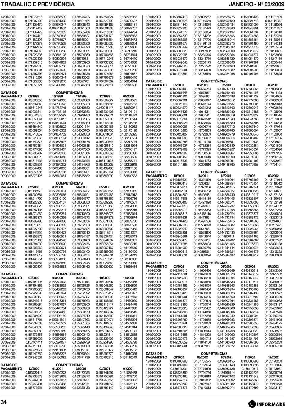 0,166644294 21/01/2009 0,171147410 0,169740818 0,168650527 0,167631179 0,166658883 22/01/2009 0,171162393 0,169755677 0,168665291 0,167645854 0,166673473 23/01/2009 0,171177377 0,169770538