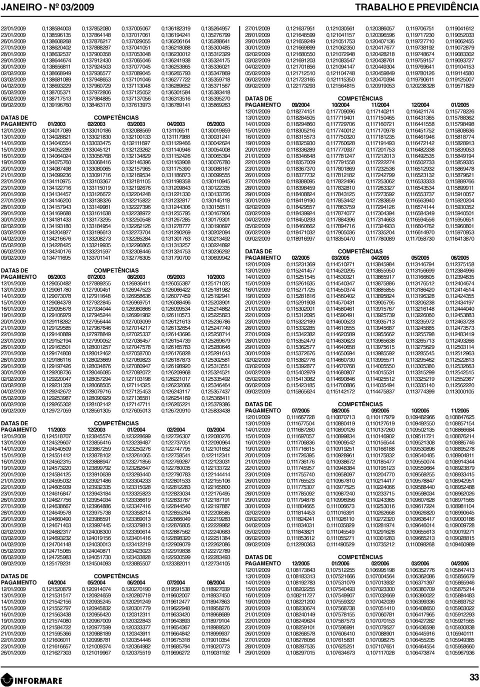 0,135312329 29/01/2009 0,138644674 0,137912430 0,137065046 0,136241938 0,135324175 30/01/2009 0,138656811 0,137924503 0,137077045 0,136253865 0,135336021 02/02/2009 0,138668949 0,137936577