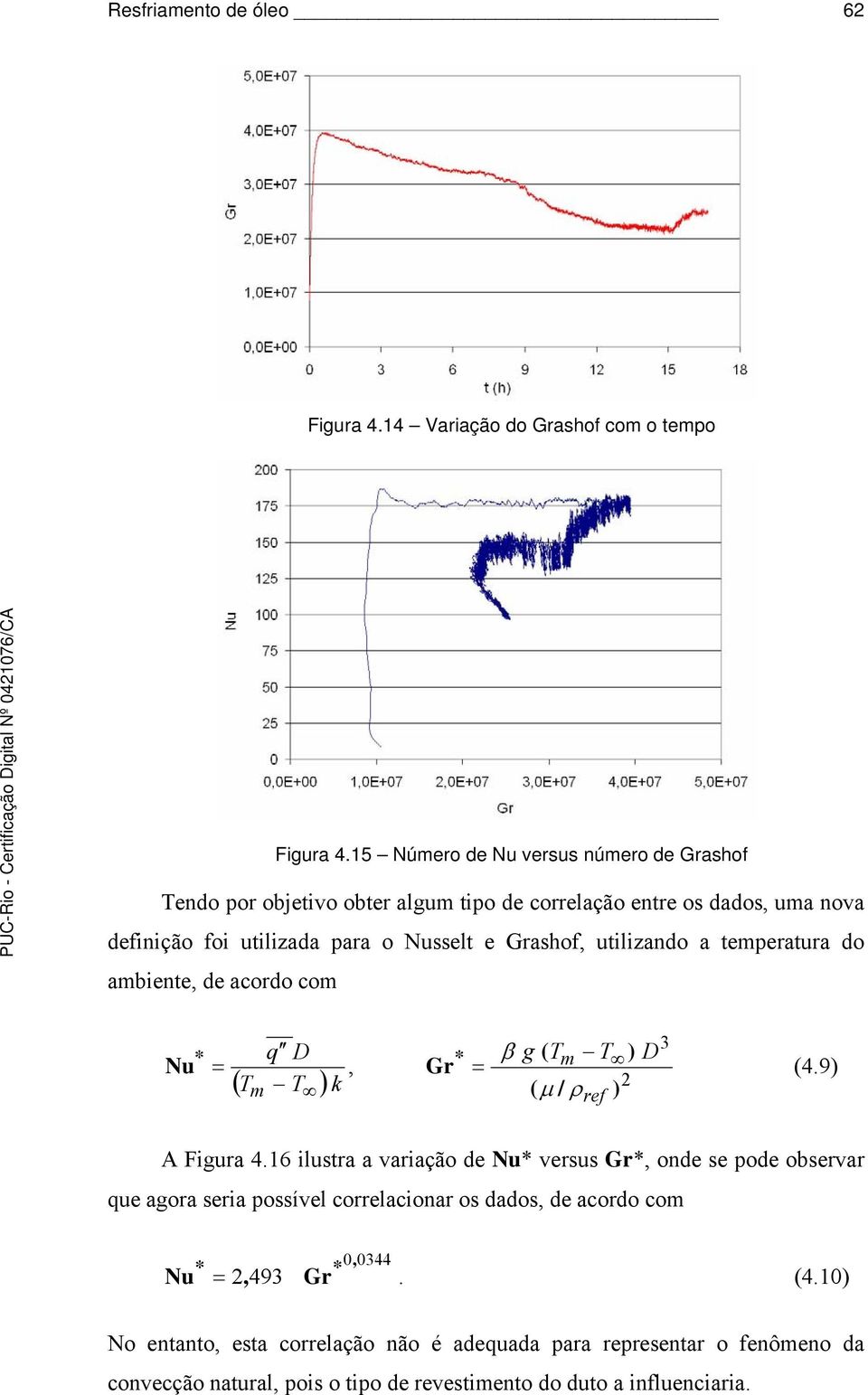 utilizando a temperatura do ambiente, de acordo com * q D Nu =, ( T T )k m Gr * β g ( Tm T ) D = (4.9) ( µ / ρ 2 ref ) 3 A Figura 4.