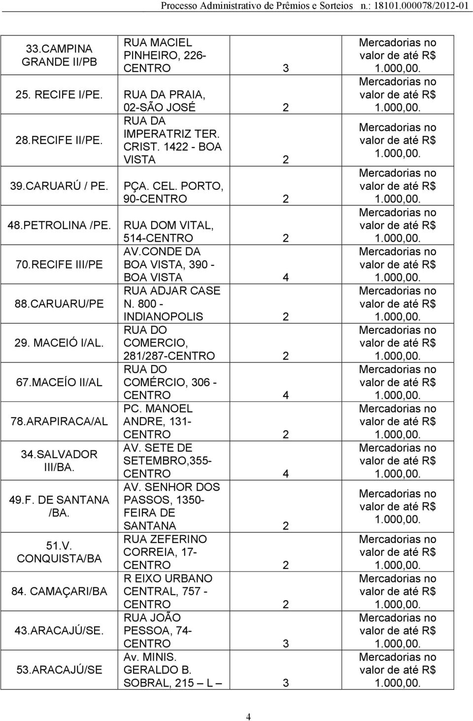 ARACAJÚ/SE PÇA. CEL. PORTO, 90-CENTRO 2 RUA DOM VITAL, 514-CENTRO 2 AV.CONDE DA BOA VISTA, 390 - BOA VISTA 4 RUA ADJAR CASE N.