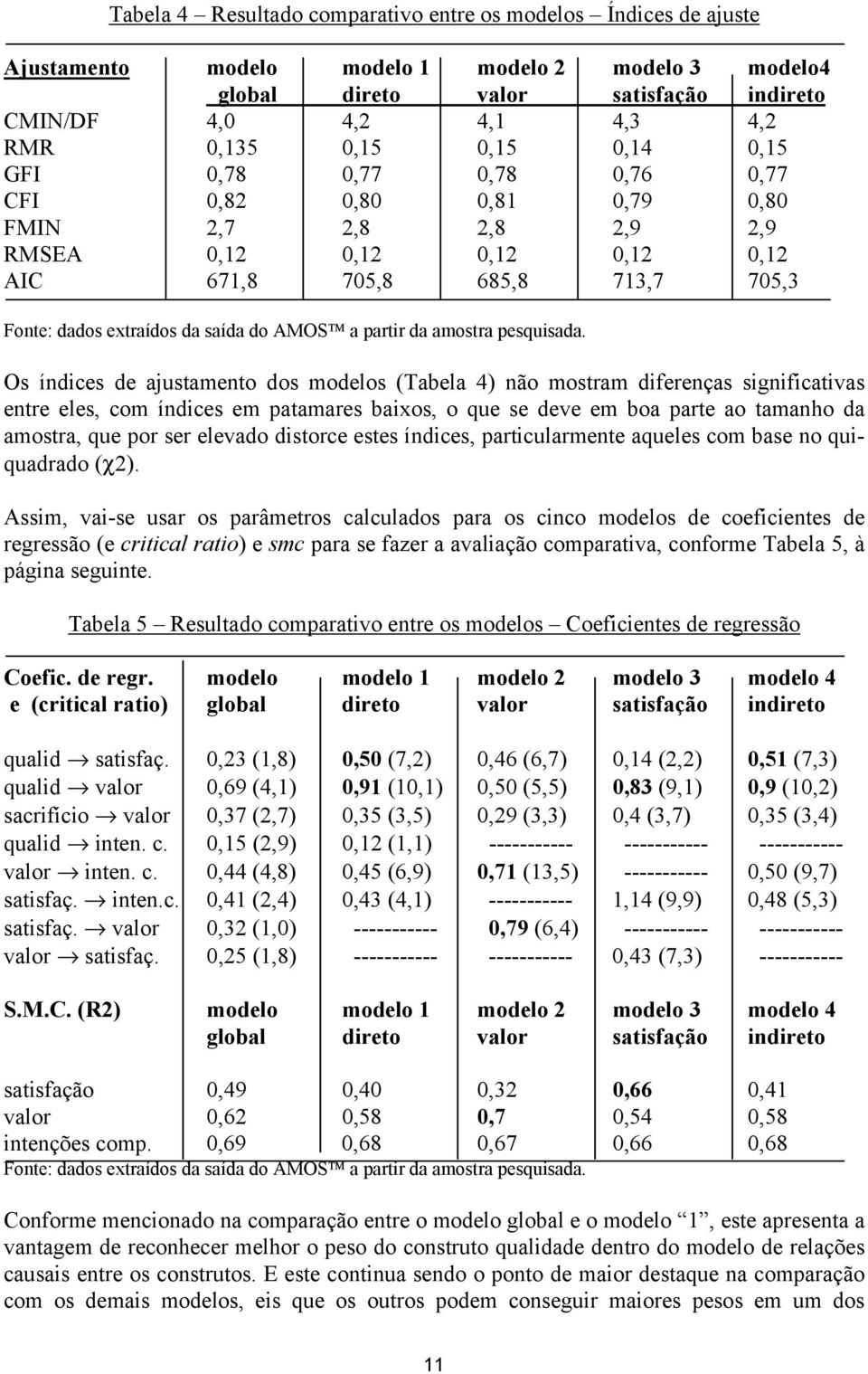 partir da amostra pesquisada.