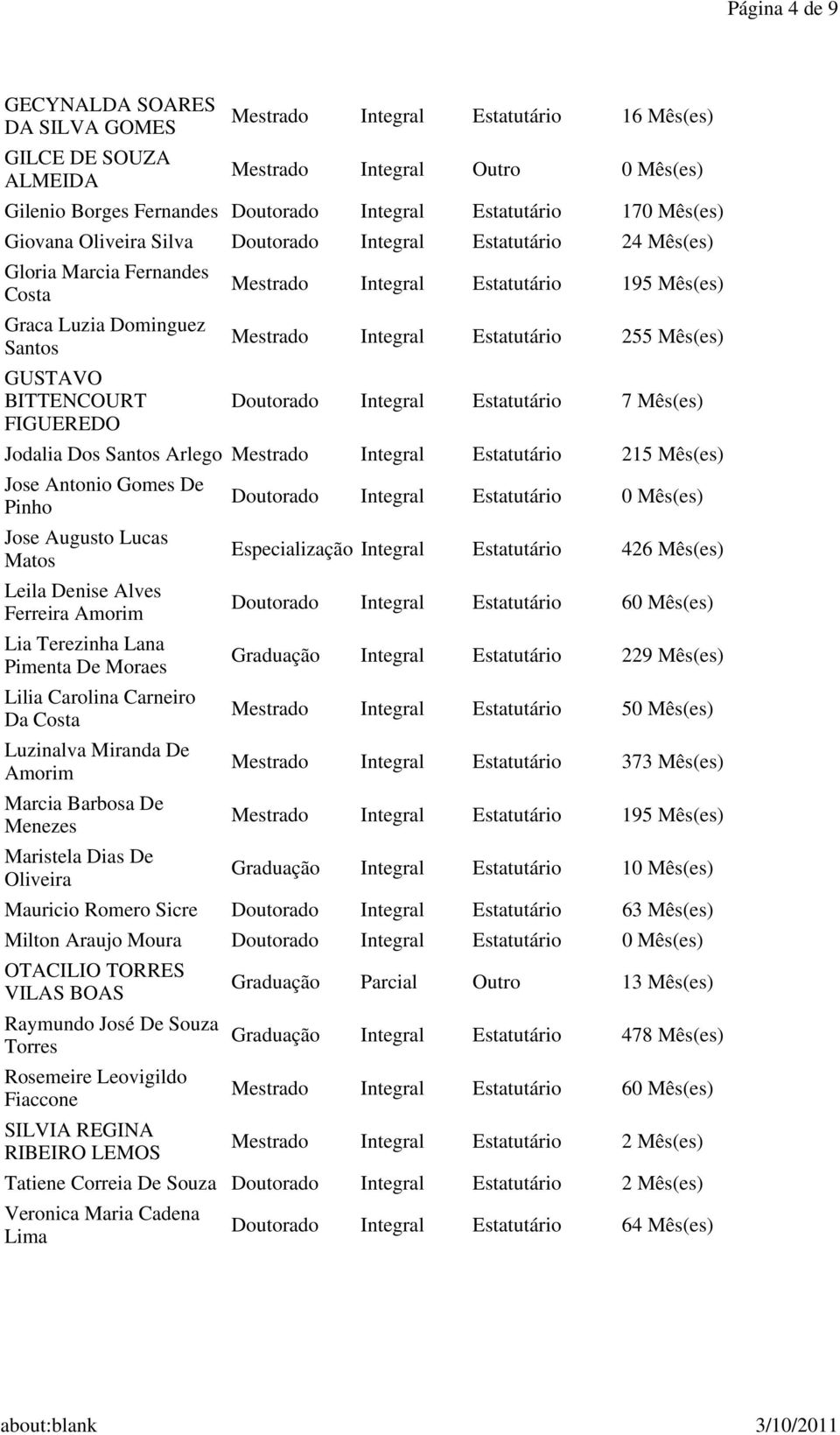 Mês(es) Mestrado Integral Estatutário 255 Mês(es) Doutorado Integral Estatutário 7 Mês(es) Jodalia Dos Santos Arlego Mestrado Integral Estatutário 215 Mês(es) Jose Antonio Gomes De Pinho Jose Augusto