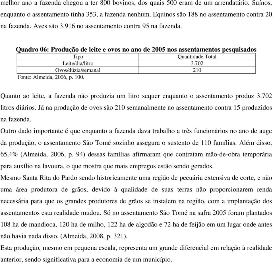 702 Ovos/dúzia/semanal 210 Fonte: Almeida, 2006, p. 100. Quanto ao leite, a fazenda não produzia um litro sequer enquanto o assentamento produz 3.702 litros diários.