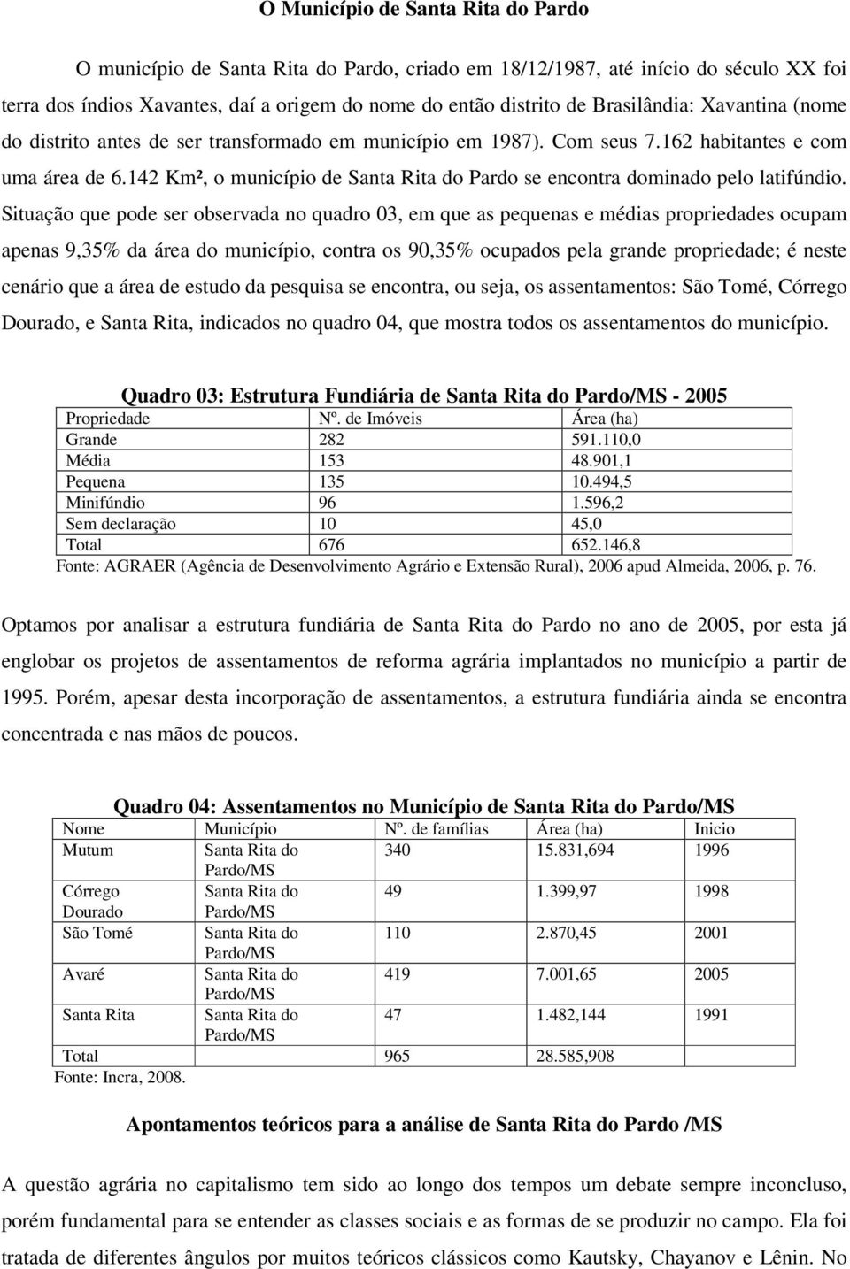 142 Km², o município de Santa Rita do Pardo se encontra dominado pelo latifúndio.