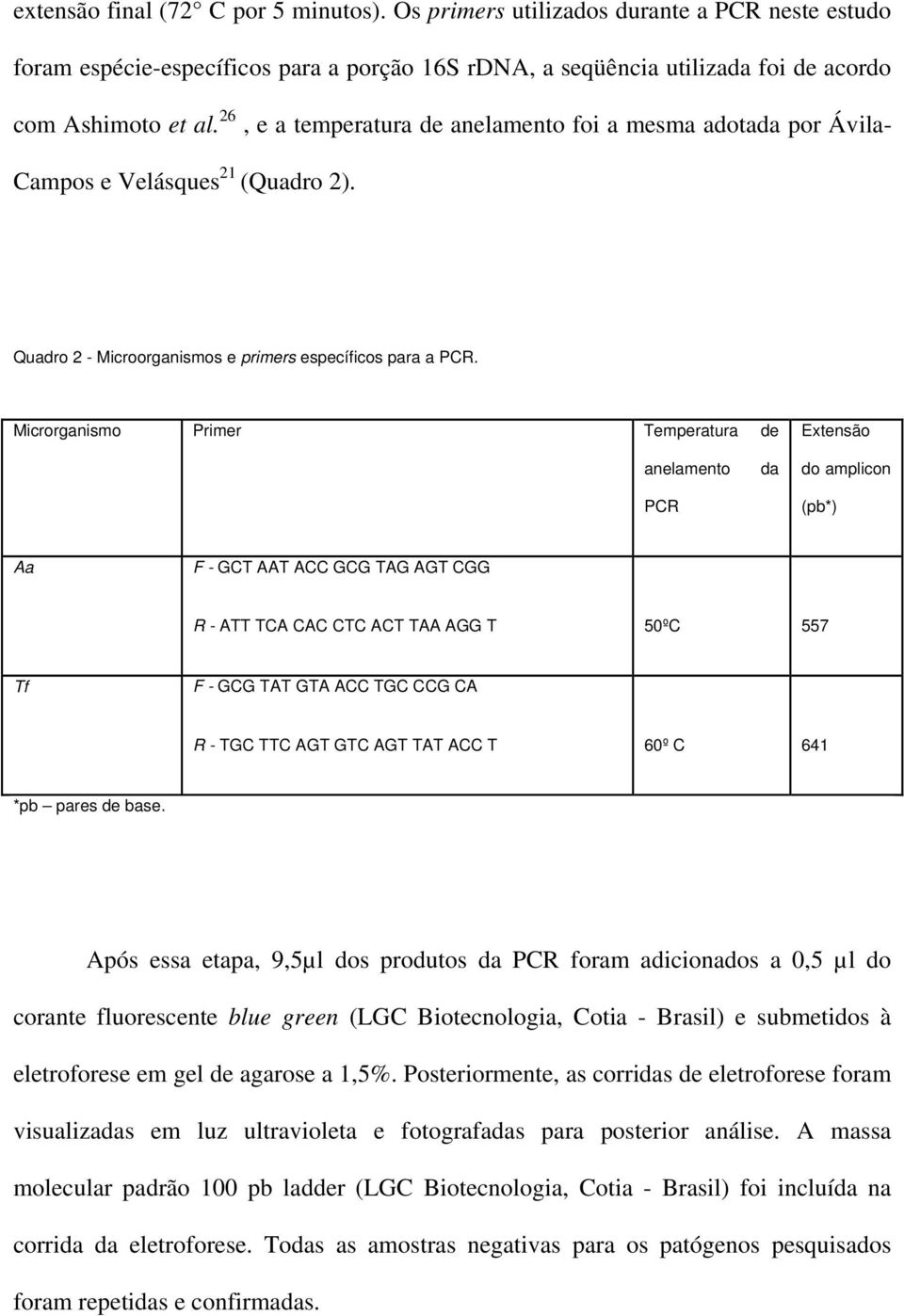 Microrganismo Primer Temperatura de Extensão anelamento PCR da do amplicon (pb*) Aa F - GCT AAT ACC GCG TAG AGT CGG R - ATT TCA CAC CTC ACT TAA AGG T 50ºC 557 Tf F - GCG TAT GTA ACC TGC CCG CA R -