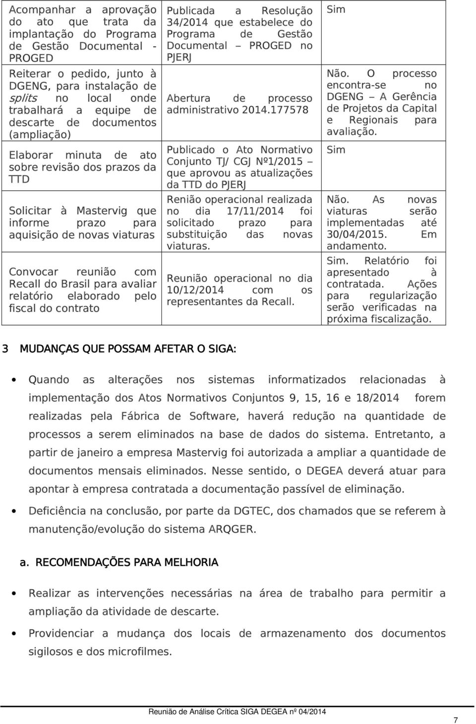Brasil para avaliar relatório elaborado pelo fiscal do contrato Publicada a Resolução 34/2014 que estabelece do Programa de Gestão Documental PROGED no PJERJ Abertura de processo administrativo 2014.