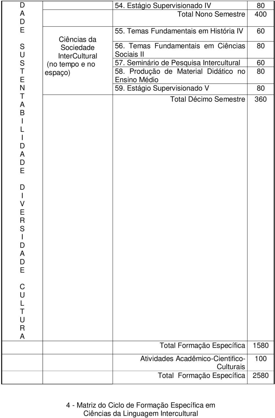 eminário de Pesquisa ntercultural 60 58. Produção de Material idático no 80 nsino Médio 59.