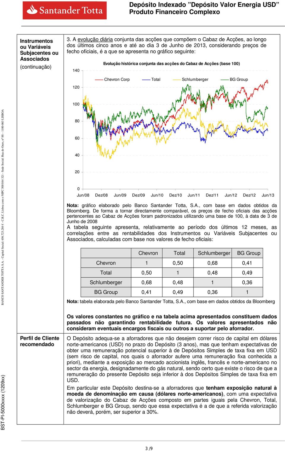 gráfico seguinte: 140 Evolução histórica conjunta das acções do Cabaz de Acções (base 100) Chevron Corp Total Schlumberger BG Group 120 100 Perfil de Cliente recomendado 80 60 40 20 0 Jun/08 Dez/08