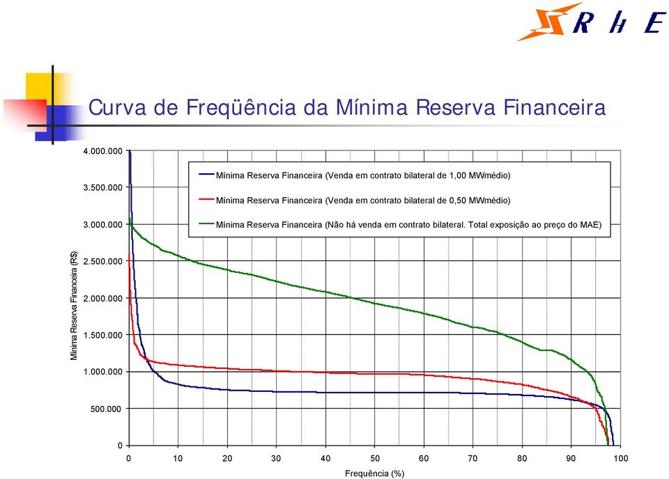 Financeira (Venda em contrato bilateral de 0,50 MWmédio) Mínima Reserva Financeira (Não há venda em contrato