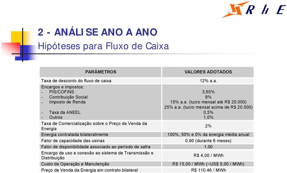 000) 25% a.a. (lucro mensal acima de R$ 20.