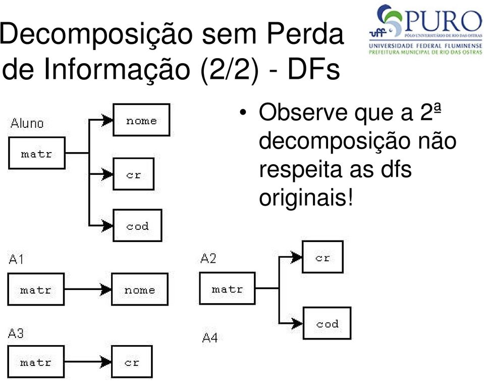 Observe que a 2ª