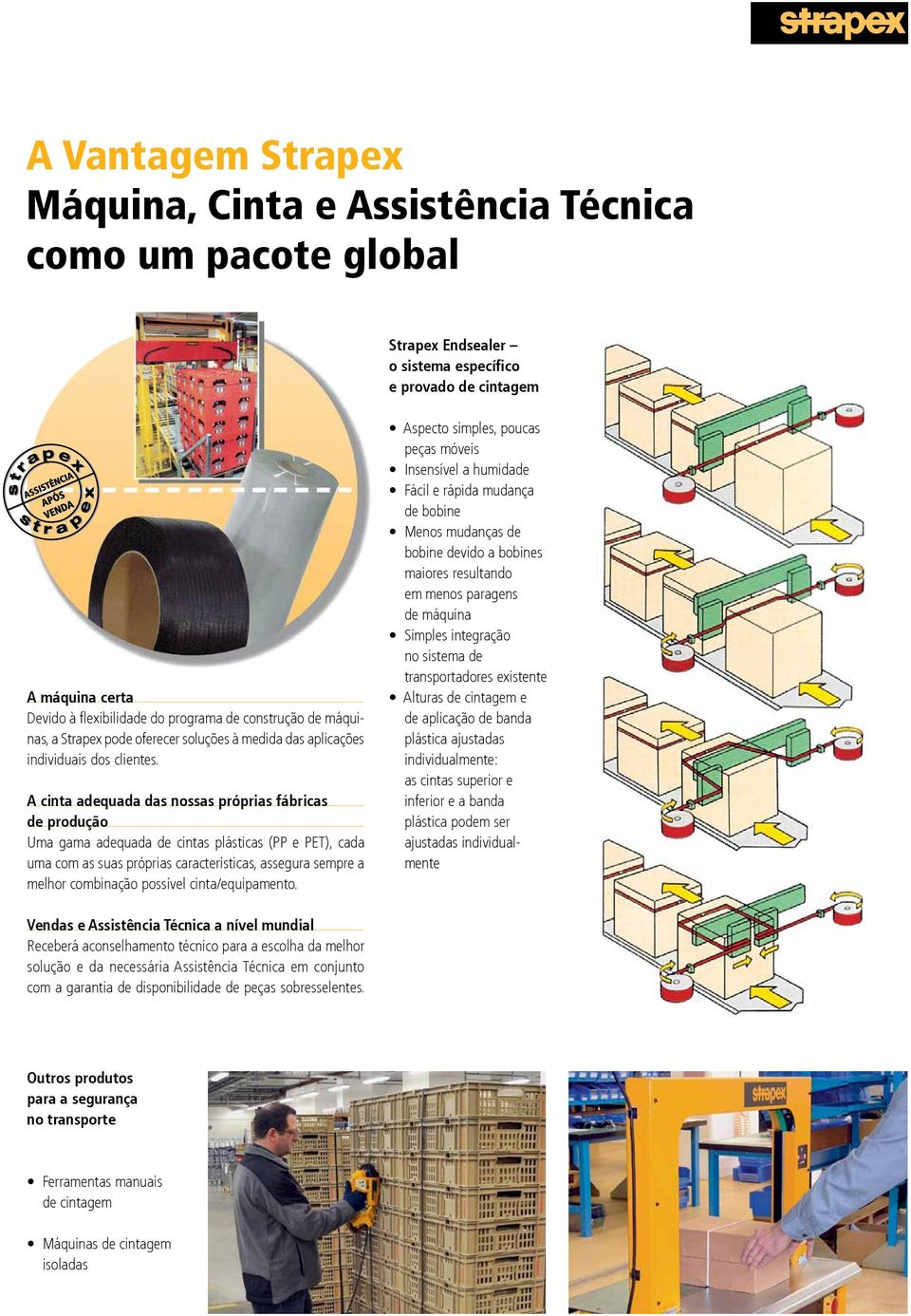 A cinta adequada das nossas próprias fábricas de produção Uma gama adequada de cintas plásticas (PP e PET), cada uma com as suas próprias características, assegura sempre a melhor combinação possível