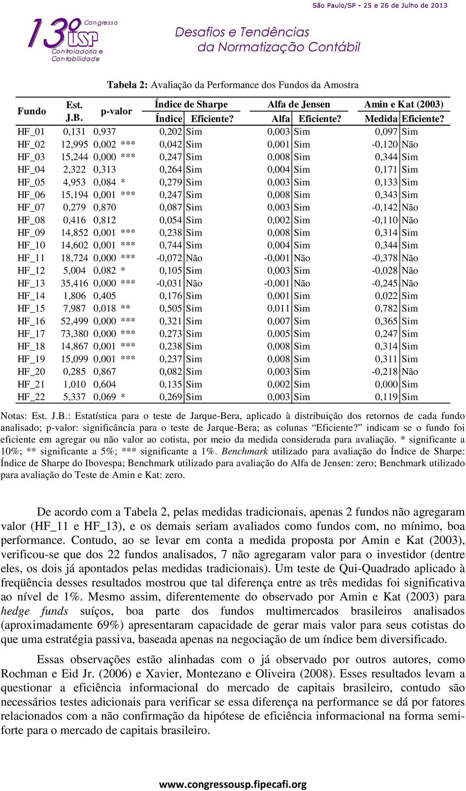 Sim HF_05 4,953 0,084 * 0,279 Sim 0,003 Sim 0,133 Sim HF_06 15,194 0,001 *** 0,247 Sim 0,008 Sim 0,343 Sim HF_07 0,279 0,870 0,087 Sim 0,003 Sim -0,142 Não HF_08 0,416 0,812 0,054 Sim 0,002 Sim