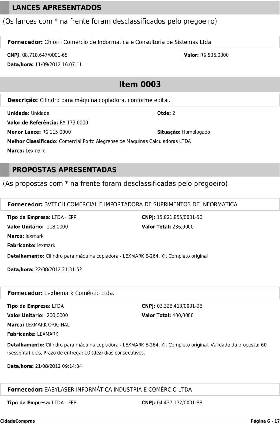 Unidade: Unidade Qtde: 2 Valor de Referência: R$ 173,0000 Menor Lance: R$ 115,0000 Situação: Homologado Melhor Classificado: Comercial Porto Alegrense de Maquinas Calculadoras LTDA PROPOSTAS